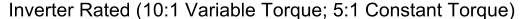 Inverter Rated (10:1 Variable Torque; 5:1 Constant Torque)