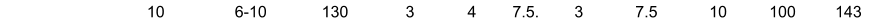 10 6-10 130 3 4 7.5. 3 7.5 10 100 143