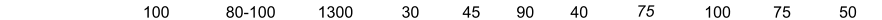 100 80-100 1300 30 45 90 40 75 100 75 50