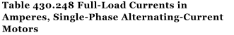 Table 430.248 Full-Load Currents in  Amperes, Single-Phase Alternating-Current  Motors