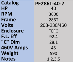 Catalog  PE286T-40-2 HP 40 RPM 3600 Frame 286T Volts 208-230/460 Enclosure TEFC F.L. Eff 92.4 "C" Dim 28.1 460V Amps 45 Weight 590 Notes 1,2,3,5