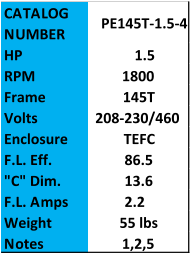 CATALOG  NUMBER PE145T-1.5-4 HP 1.5 RPM 1800 Frame 145T Volts 208-230/460 Enclosure TEFC F.L. Eff. 86.5 "C" Dim. 13.6 F.L. Amps 2.2 Weight 55 lbs Notes 1,2,5