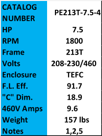 CATALOG  NUMBER PE213T-7.5-4 HP 7.5 RPM 1800 Frame 213T Volts 208-230/460 Enclosure TEFC F.L. Eff. 91.7 "C" Dim. 18.9 460V Amps 9.6 Weight 157 lbs Notes 1,2,5