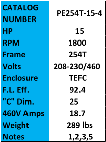 CATALOG  NUMBER PE254T-15-4 HP 15 RPM 1800 Frame 254T Volts 208-230/460 Enclosure TEFC F.L. Eff. 92.4 "C" Dim. 25 460V Amps 18.7 Weight 289 lbs Notes 1,2,3,5