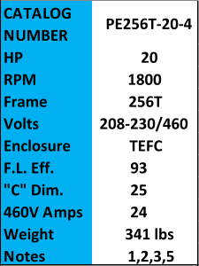 CATALOG  NUMBER PE256T-20-4 HP 20 RPM 1800 Frame 256T Volts 208-230/460 Enclosure TEFC F.L. Eff. 93 "C" Dim. 25 460V Amps 24 Weight 341 lbs Notes 1,2,3,5