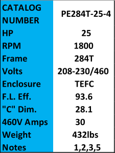 CATALOG  NUMBER PE284T-25-4 HP 25 RPM 1800 Frame 284T Volts 208-230/460 Enclosure TEFC F.L. Eff. 93.6 "C" Dim. 28.1 460V Amps 30 Weight 432lbs Notes 1,2,3,5