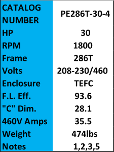 CATALOG  NUMBER PE286T-30-4 HP 30 RPM 1800 Frame 286T Volts 208-230/460 Enclosure TEFC F.L. Eff. 93.6 "C" Dim. 28.1 460V Amps 35.5 Weight 474lbs Notes 1,2,3,5