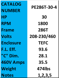 CATALOG  NUMBER PE286T-30-4 HP 30 RPM 1800 Frame 286T Volts 208-230/460 Enclosure TEFC F.L. Eff. 93.6 "C" Dim. 28.1 460V Amps 35.5 Weight 474lbs Notes 1,2,3,5
