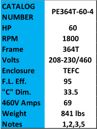 CATALOG  NUMBER PE364T-60-4 HP 60 RPM 1800 Frame 364T Volts 208-230/460 Enclosure TEFC F.L. Eff. 95 "C" Dim. 33.5 460V Amps 69 Weight 841 lbs Notes 1,2,3,5