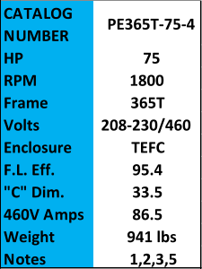 CATALOG  NUMBER PE365T-75-4 HP 75 RPM 1800 Frame 365T Volts 208-230/460 Enclosure TEFC F.L. Eff. 95.4 "C" Dim. 33.5 460V Amps 86.5 Weight 941 lbs Notes 1,2,3,5