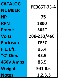 CATALOG  NUMBER PE365T-75-4 HP 75 RPM 1800 Frame 365T Volts 208-230/460 Enclosure TEFC F.L. Eff. 95.4 "C" Dim. 33.5 460V Amps 86.5 Weight 941 lbs Notes 1,2,3,5