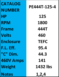 CATALOG  NUMBER PE444T-125-4 HP 125 RPM 1800 Frame 444T Volts         460 Enclosure TEFC F.L. Eff. 95.4 "C" Dim. 44.3 460V Amps 141 Weight 1432 lbs Notes 1,2,4