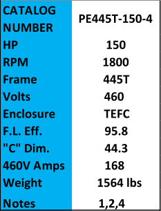 CATALOG  NUMBER PE445T-150-4 HP 150 RPM 1800 Frame 445T Volts         460 Enclosure TEFC F.L. Eff. 95.8 "C" Dim. 44.3 460V Amps 168 Weight 1564 lbs Notes 1,2,4