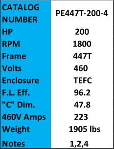 CATALOG  NUMBER PE447T-200-4 HP 200 RPM 1800 Frame 447T Volts         460 Enclosure TEFC F.L. Eff. 96.2 "C" Dim. 47.8 460V Amps 223 Weight 1905 lbs Notes 1,2,4