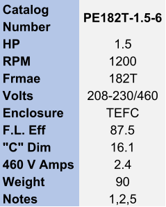 Catalog  Number PE182T-1.5-6 HP 1.5 RPM 1200 Frmae 182T Volts 208-230/460 Enclosure TEFC F.L. Eff 87.5 "C" Dim 16.1 460 V Amps 2.4 Weight 90 Notes 1,2,5