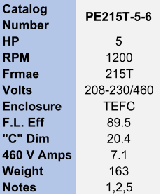 Catalog  Number PE215T-5-6 HP 5 RPM 1200 Frmae 215T Volts 208-230/460 Enclosure TEFC F.L. Eff 89.5 "C" Dim 20.4 460 V Amps 7.1 Weight 163 Notes 1,2,5