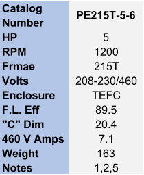 Catalog  Number PE215T-5-6 HP 5 RPM 1200 Frmae 215T Volts 208-230/460 Enclosure TEFC F.L. Eff 89.5 "C" Dim 20.4 460 V Amps 7.1 Weight 163 Notes 1,2,5