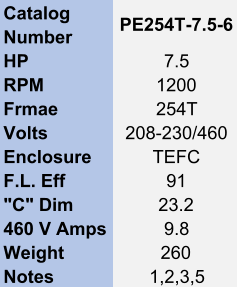 Catalog  Number PE254T-7.5-6 HP 7.5 RPM 1200 Frmae 254T Volts 208-230/460 Enclosure TEFC F.L. Eff 91 "C" Dim 23.2 460 V Amps 9.8 Weight 260 Notes 1,2,3,5