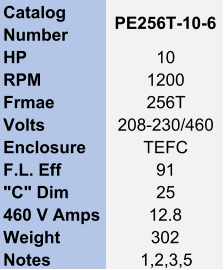 Catalog  Number PE256T-10-6 HP 10 RPM 1200 Frmae 256T Volts 208-230/460 Enclosure TEFC F.L. Eff 91 "C" Dim 25 460 V Amps 12.8 Weight 302 Notes 1,2,3,5
