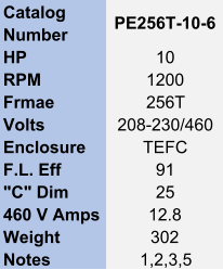Catalog  Number PE256T-10-6 HP 10 RPM 1200 Frmae 256T Volts 208-230/460 Enclosure TEFC F.L. Eff 91 "C" Dim 25 460 V Amps 12.8 Weight 302 Notes 1,2,3,5
