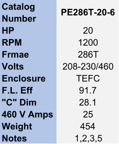 Catalog  Number PE286T-20-6 HP 20 RPM 1200 Frmae 286T Volts 208-230/460 Enclosure TEFC F.L. Eff 91.7 "C" Dim 28.1 460 V Amps 25 Weight 454 Notes 1,2,3,5