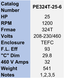 Catalog  Number PE324T-25-6 HP 25 RPM 1200 Frmae 324T Volts 208-230/460 Enclosure TEFC F.L. Eff 93 "C" Dim 29.8 460 V Amps 32 Weight 541 Notes 1,2,3,5