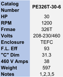 Catalog  Number PE326T-30-6 HP 30 RPM 1200 Frmae 326T Volts 208-230/460 Enclosure TEFC F.L. Eff 93 "C" Dim 31.3 460 V Amps 38 Weight 597 Notes 1,2,3,5