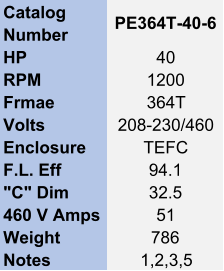 Catalog  Number PE364T-40-6 HP 40 RPM 1200 Frmae 364T Volts 208-230/460 Enclosure TEFC F.L. Eff 94.1 "C" Dim 32.5 460 V Amps 51 Weight 786 Notes 1,2,3,5