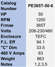 Catalog  Number PE365T-50-6 HP 50 RPM 1200 Frmae 365T Volts 208-230/460 Enclosure TEFC F.L. Eff 94.1 "C" Dim 33.5 460 V Amps 63 Weight 863 Notes 1,2,3,5