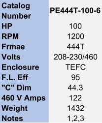 Catalog  Number PE444T-100-6 HP 100 RPM 1200 Frmae 444T Volts 208-230/460 Enclosure TEFC F.L. Eff 95 "C" Dim 44.3 460 V Amps 122 Weight 1432 Notes 1,2,3
