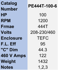 Catalog  Number PE444T-100-6 HP 100 RPM 1200 Frmae 444T Volts 208-230/460 Enclosure TEFC F.L. Eff 95 "C" Dim 44.3 460 V Amps 122 Weight 1432 Notes 1,2,3