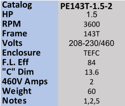 Catalog  PE143T-1.5-2 HP 1.5 RPM 3600 Frame 143T Volts 208-230/460 Enclosure TEFC F.L. Eff 84 "C" Dim 13.6 460V Amps 2 Weight 60 Notes 1,2,5