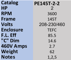Catalog  PE145T-2-2 HP 2 RPM 3600 Frame 145T Volts 208-230/460 Enclosure TEFC F.L. Eff 85.5 "C" Dim 14.6 460V Amps 2.7 Weight 62 Notes 1,2,5