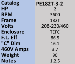 Catalog  PE182T-3-2 HP 3 RPM 3600 Frame 182T Volts 208-230/460 Enclosure TEFC F.L. Eff 86.5 "C" Dim 16.1 460V Amps 3.7 Weight 90 Notes 1,2,5
