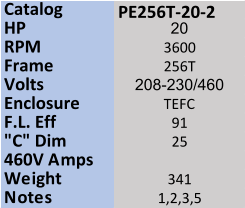 Catalog  PE256T-20-2 HP 20 RPM 3600 Frame 256T Volts 208-230/460 Enclosure TEFC F.L. Eff 91 "C" Dim 25 460V Amps Weight 341 Notes 1,2,3,5