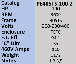 Catalog  PE405TS-100-2 HP 100 RPM 3600 Frame 405TS Volts 208-230/460 Enclosure TEFC F.L. Eff 94.1 "C" Dim 35 460V Amps 110 Weight 1172 Notes 1,2,3,5