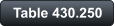 Table 430.250