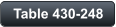 Table 430-248