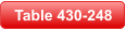 Table 430-248