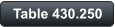 Table 430.250
